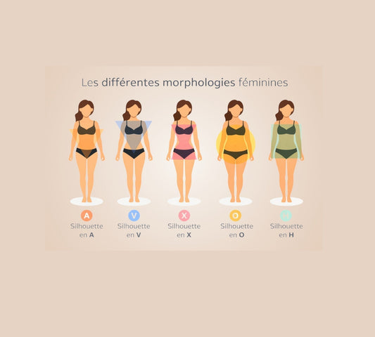 Illustration des différentes morphologies féminines (A, V, X, O et H) avec silhouettes en lingerie noire, utilisée pour guider le choix d’un body gainant adapté à chaque silhouette.
